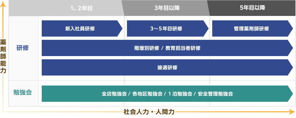 万全の教育体制